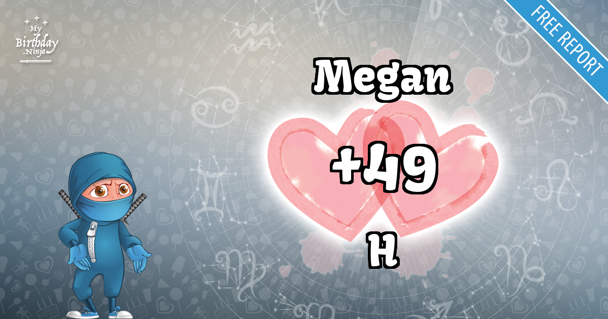 Megan and H Love Match Score