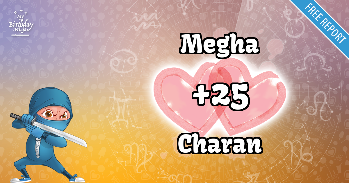Megha and Charan Love Match Score