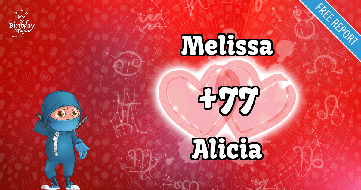 Melissa and Alicia Love Match Score