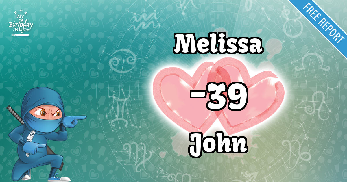 Melissa and John Love Match Score