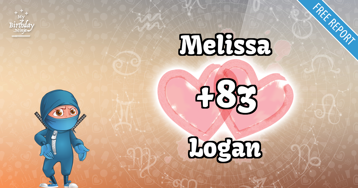 Melissa and Logan Love Match Score