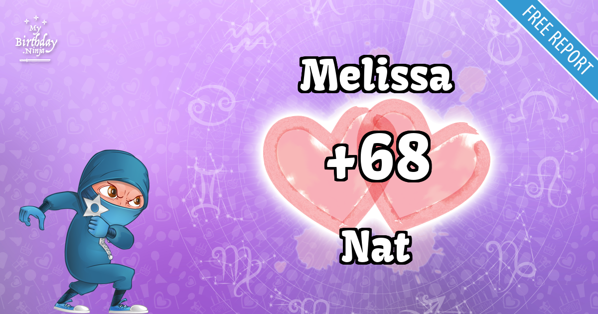 Melissa and Nat Love Match Score
