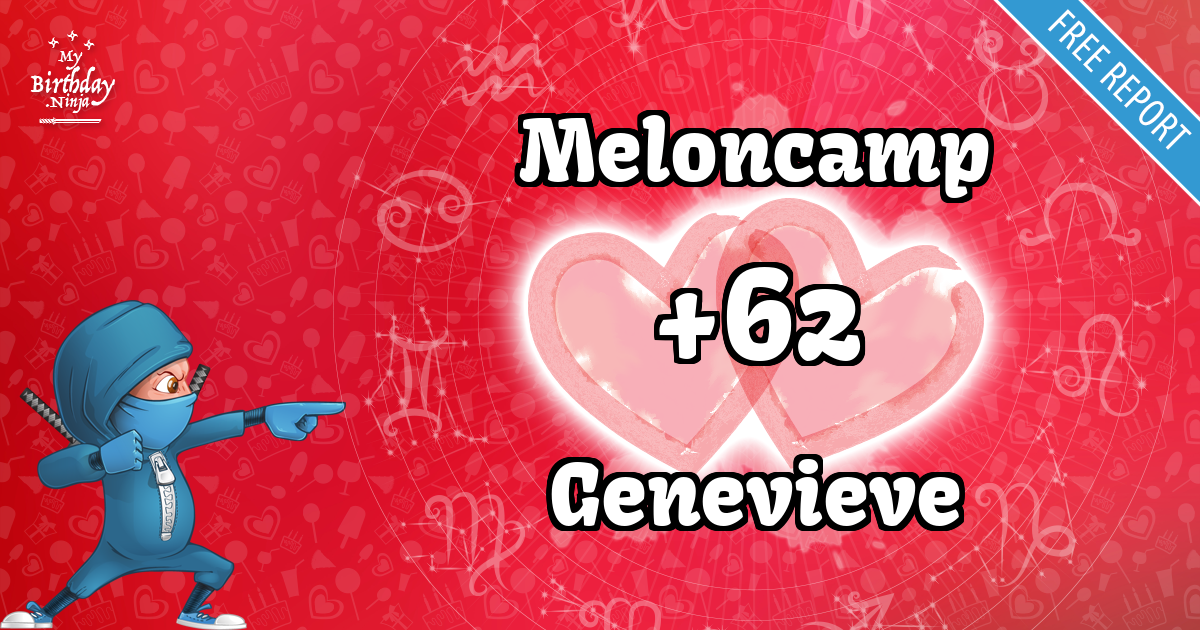 Meloncamp and Genevieve Love Match Score