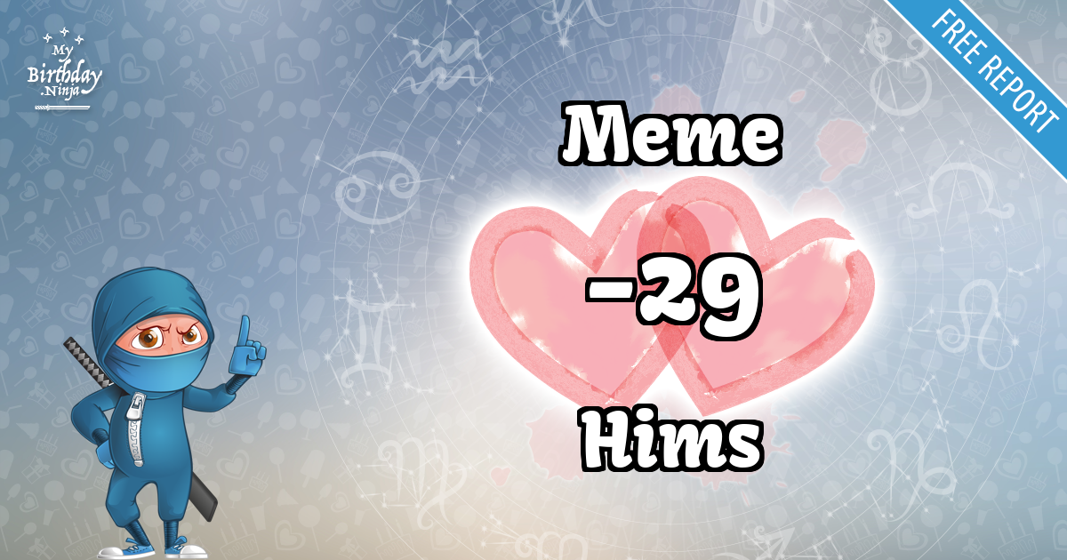 Meme and Hims Love Match Score
