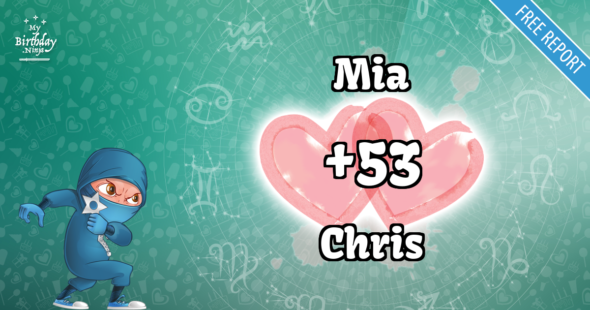 Mia and Chris Love Match Score