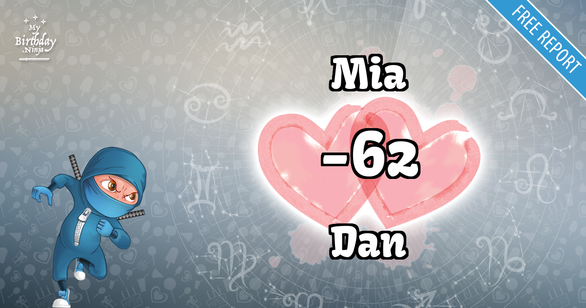 Mia and Dan Love Match Score