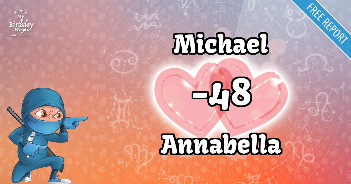 Michael and Annabella Love Match Score