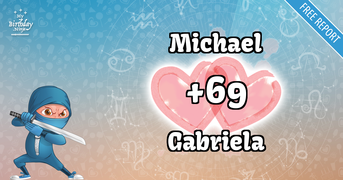 Michael and Gabriela Love Match Score
