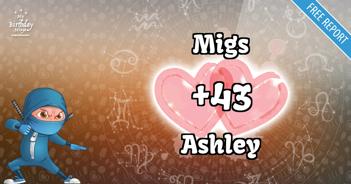 Migs and Ashley Love Match Score