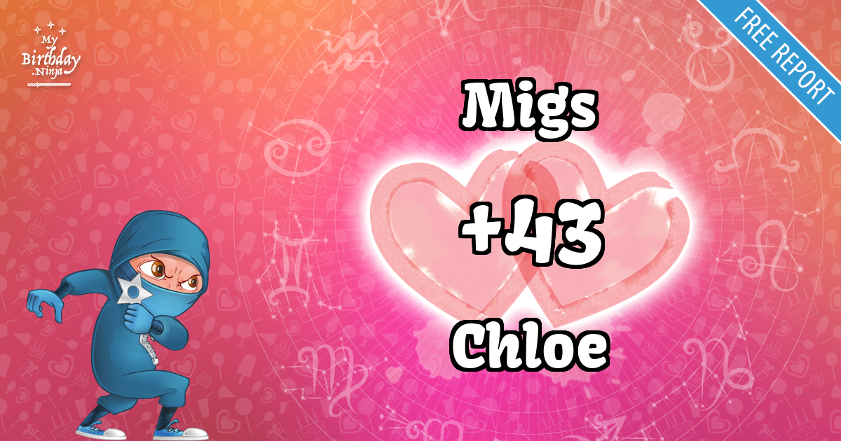 Migs and Chloe Love Match Score