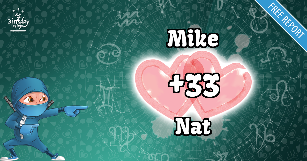 Mike and Nat Love Match Score