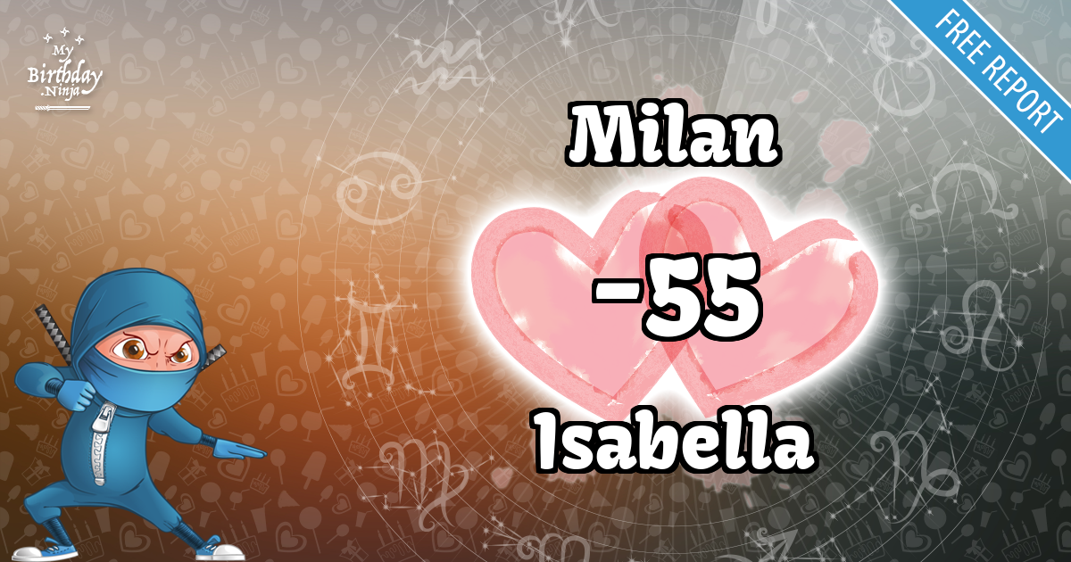 Milan and Isabella Love Match Score