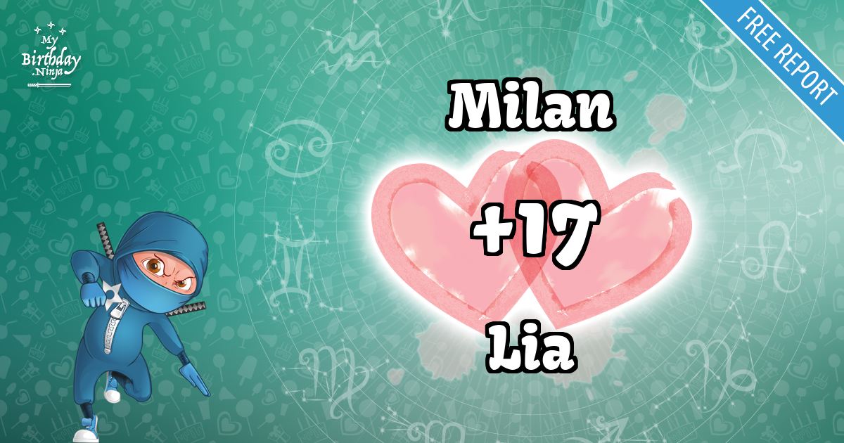 Milan and Lia Love Match Score