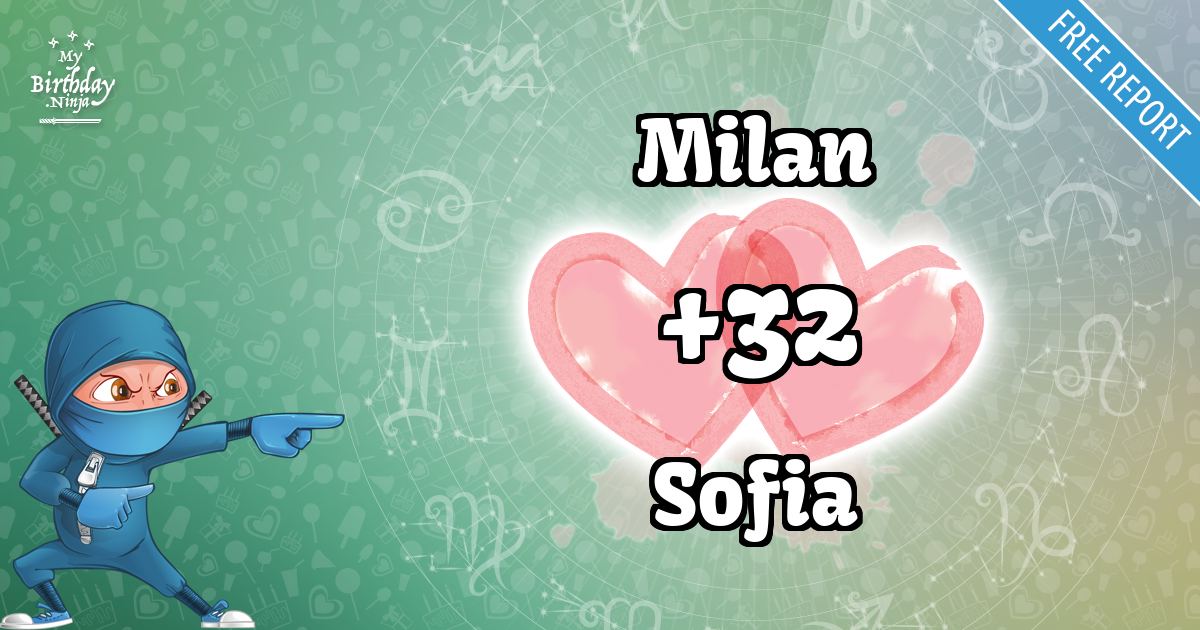 Milan and Sofia Love Match Score