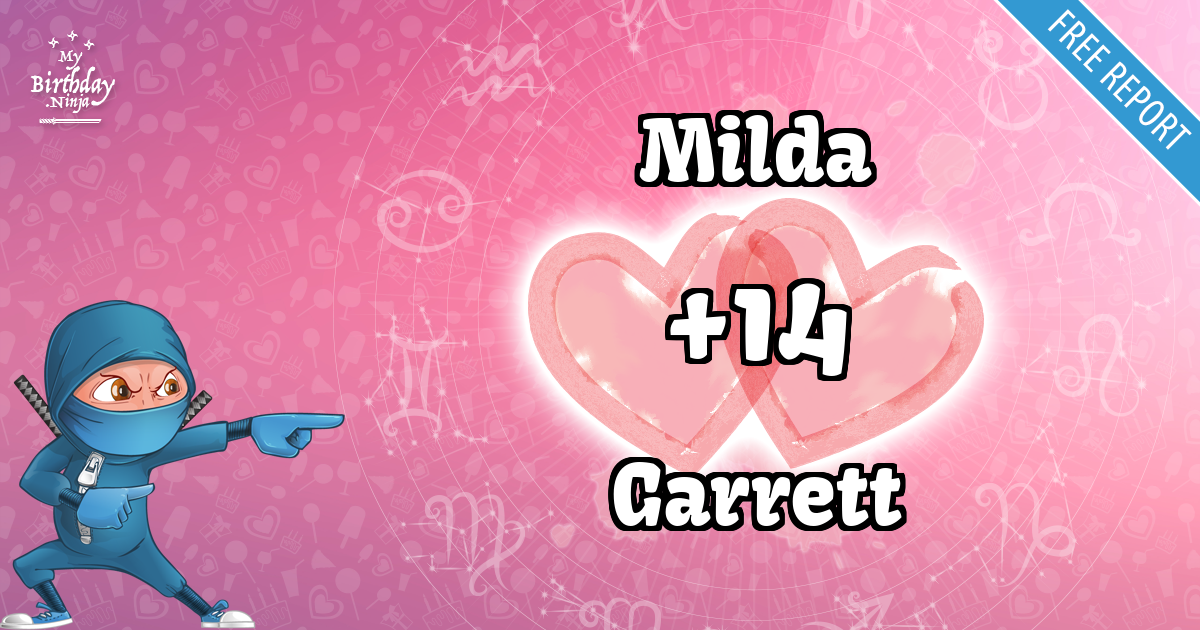 Milda and Garrett Love Match Score