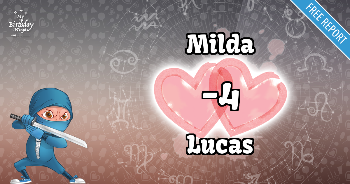 Milda and Lucas Love Match Score