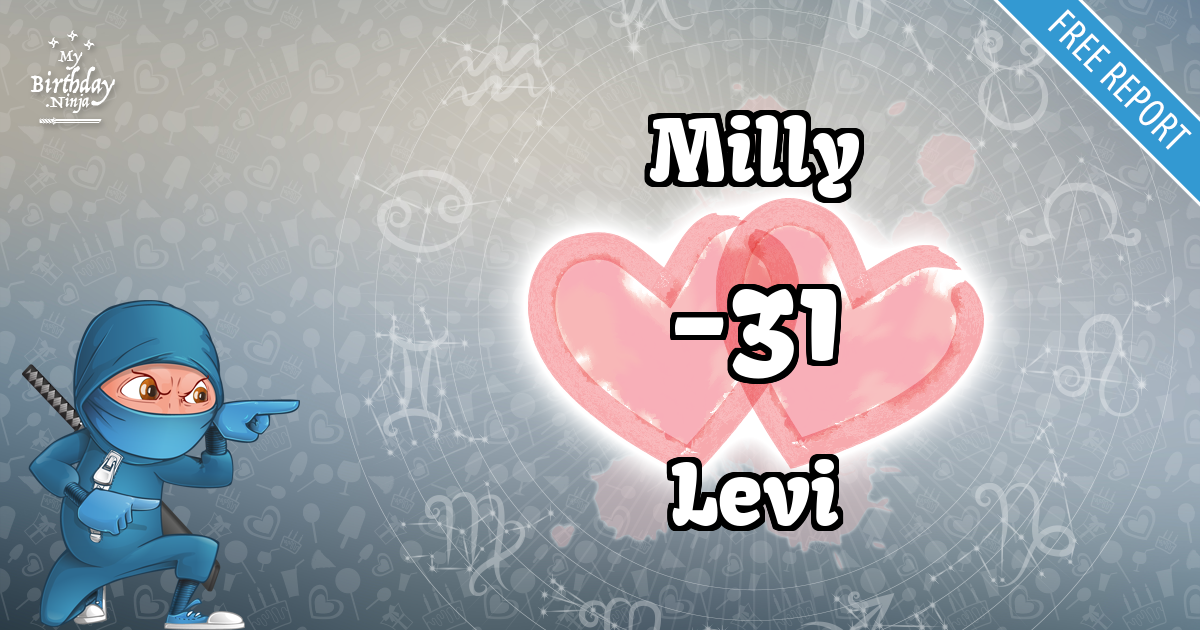 Milly and Levi Love Match Score