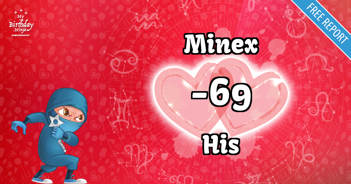 Minex and His Love Match Score
