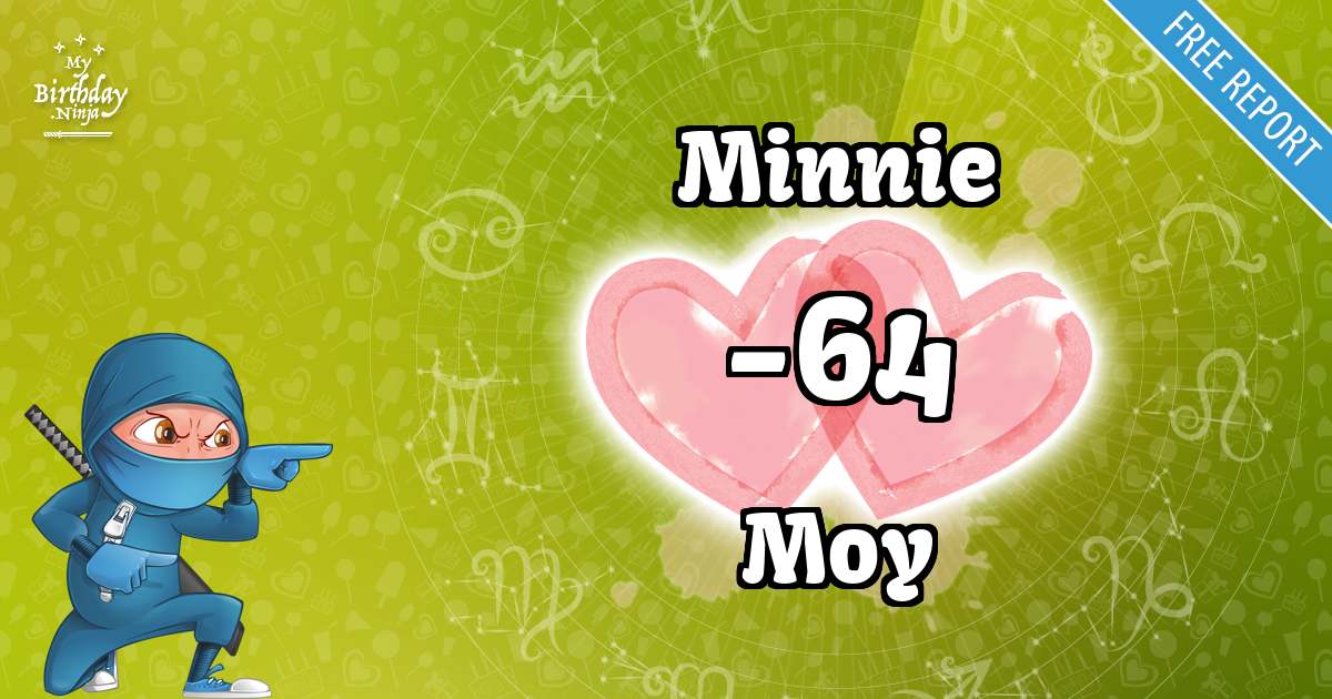 Minnie and Moy Love Match Score