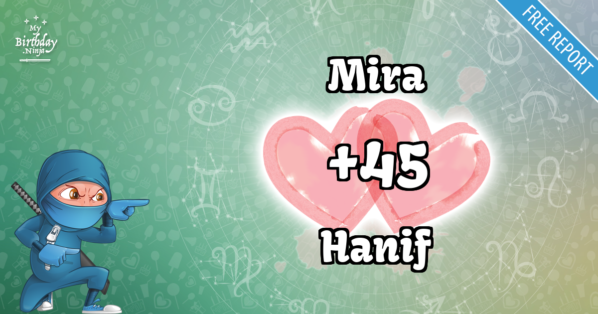 Mira and Hanif Love Match Score
