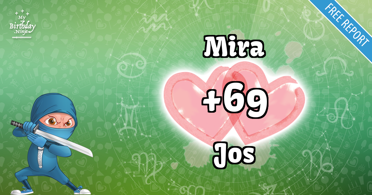 Mira and Jos Love Match Score