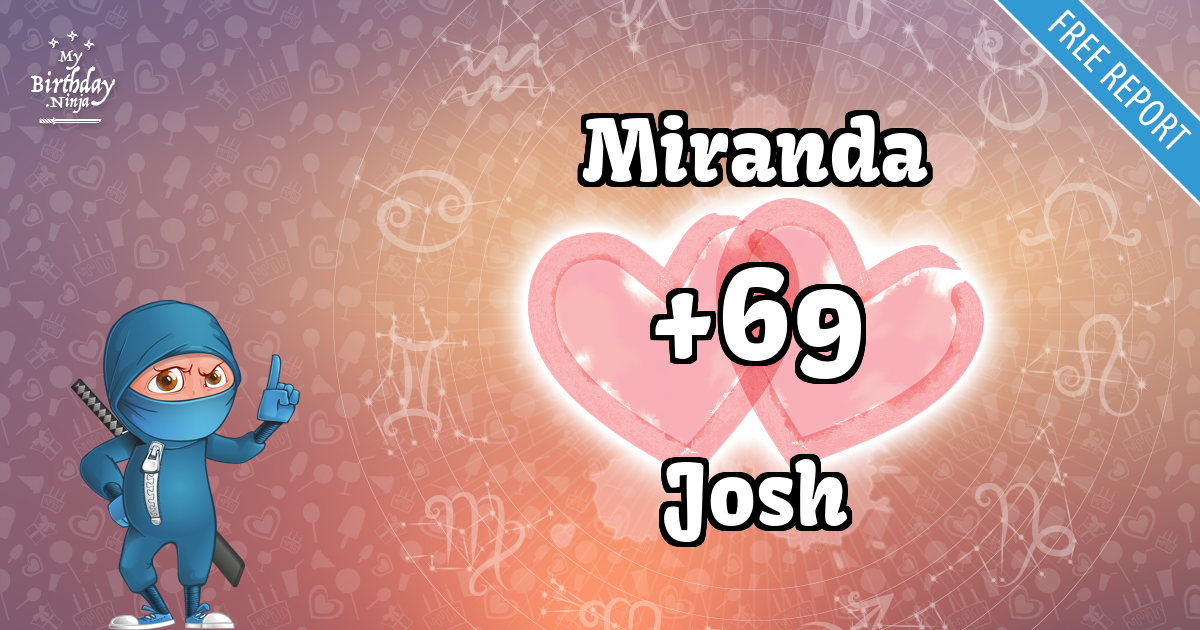 Miranda and Josh Love Match Score