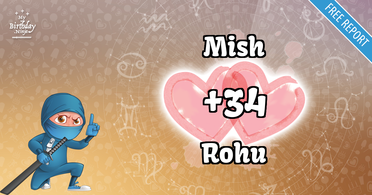 Mish and Rohu Love Match Score