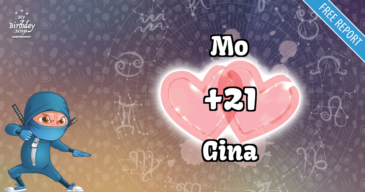 Mo and Gina Love Match Score
