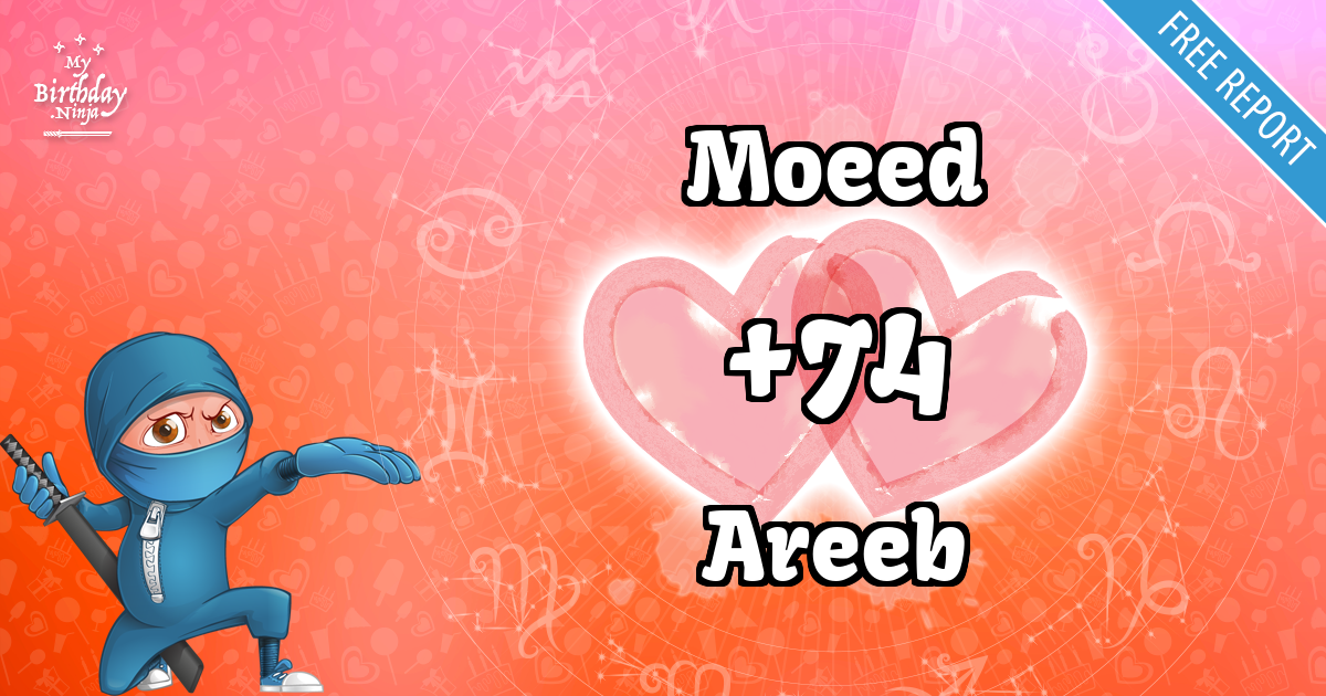 Moeed and Areeb Love Match Score