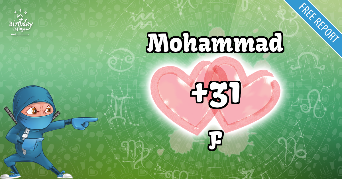 Mohammad and F Love Match Score