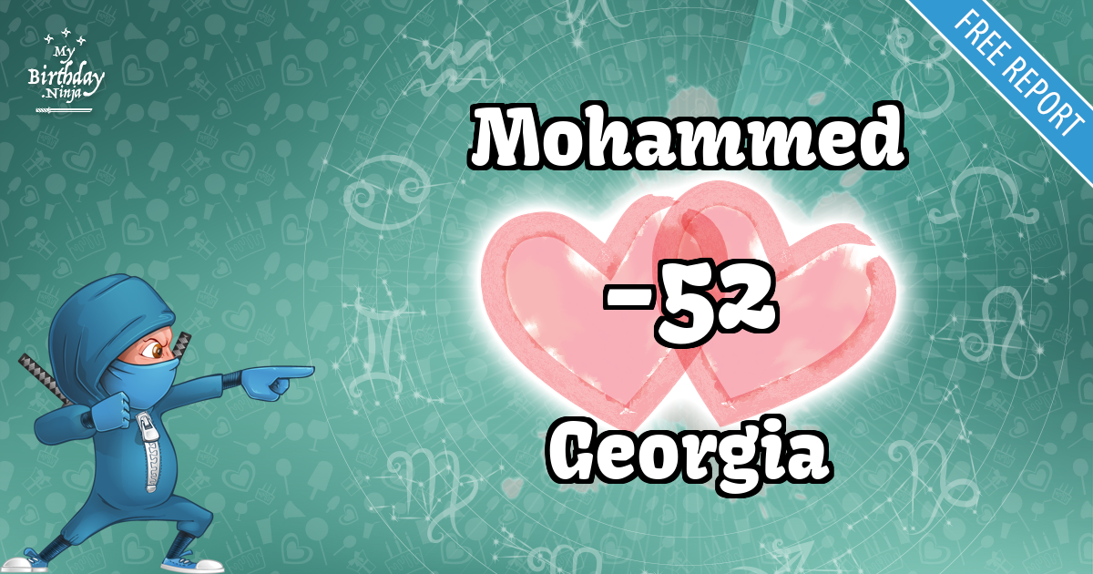 Mohammed and Georgia Love Match Score