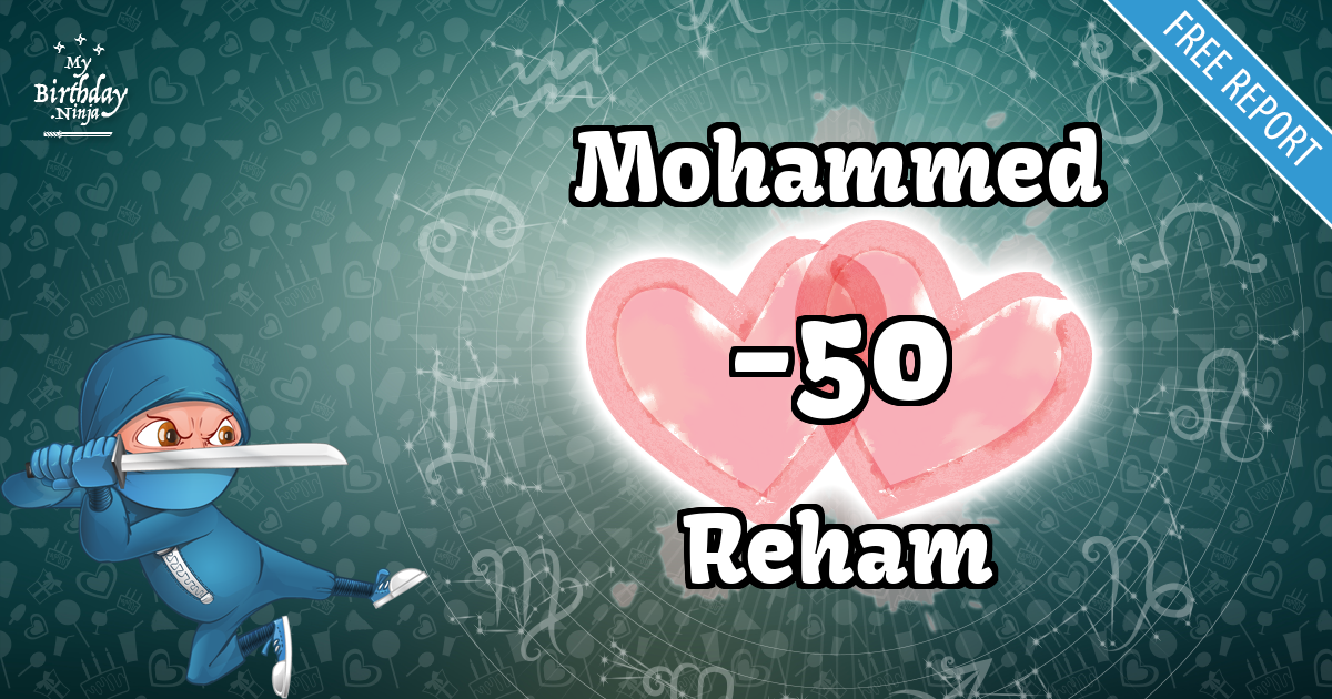 Mohammed and Reham Love Match Score