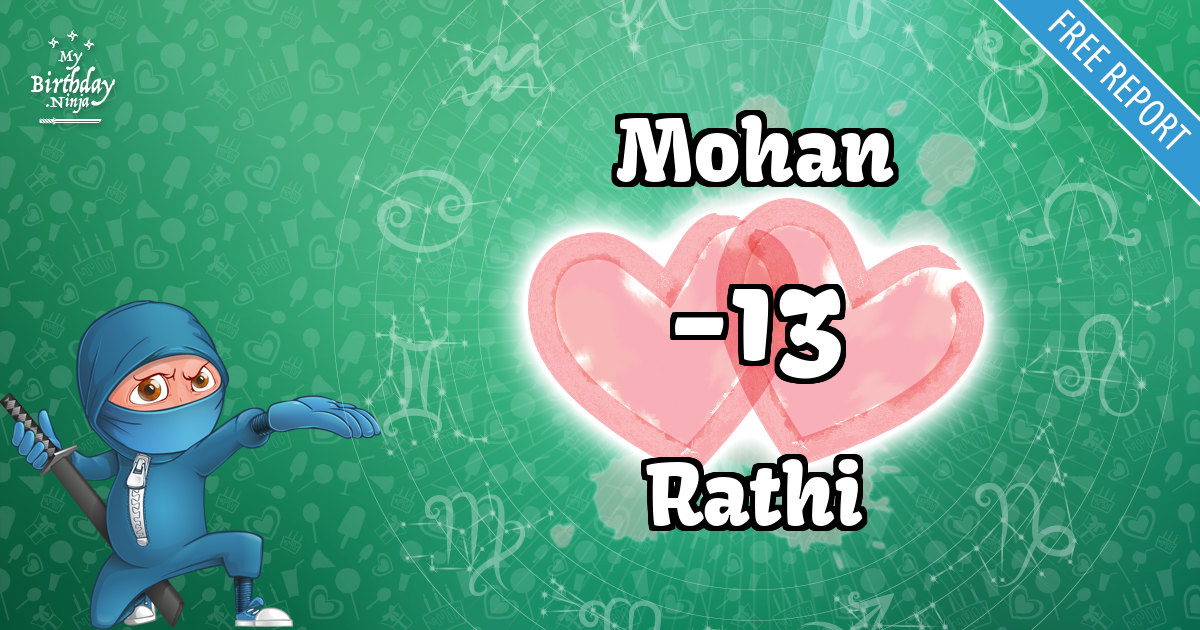 Mohan and Rathi Love Match Score