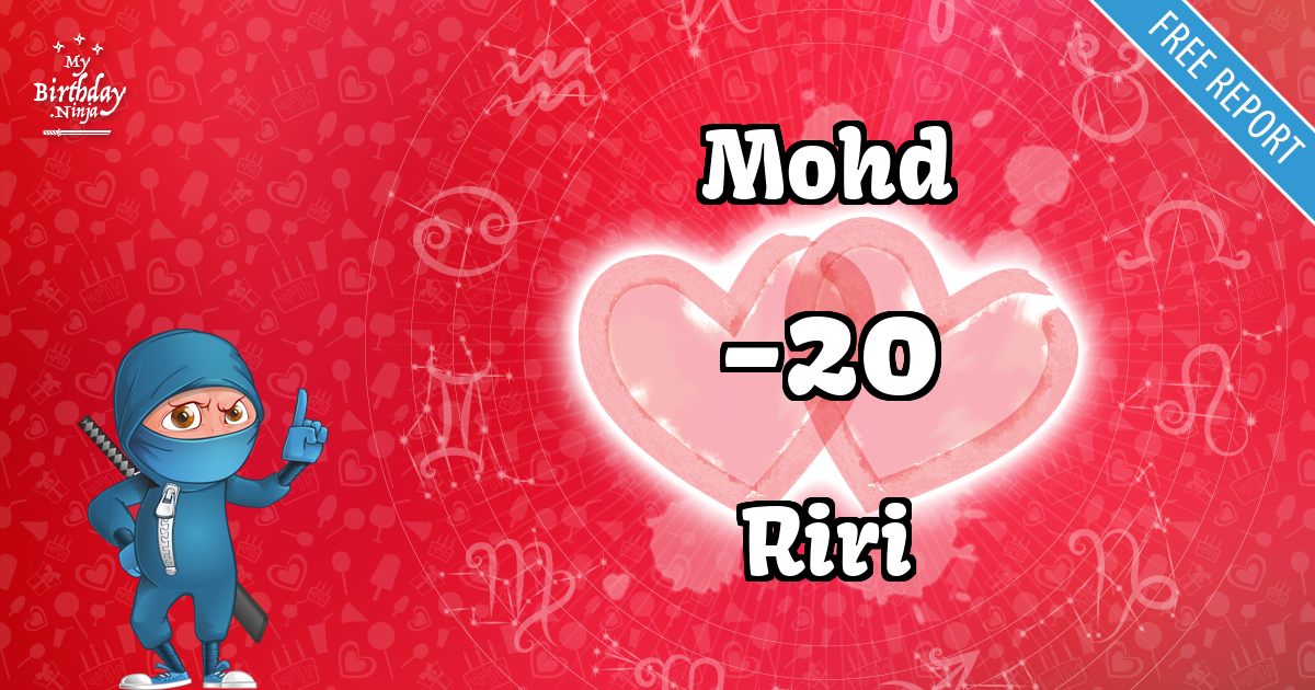 Mohd and Riri Love Match Score