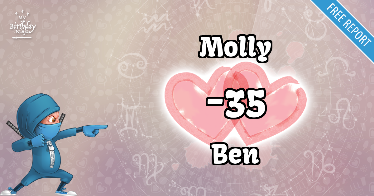Molly and Ben Love Match Score