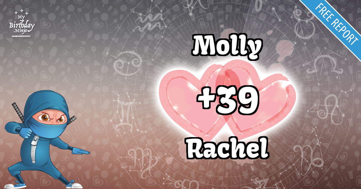 Molly and Rachel Love Match Score