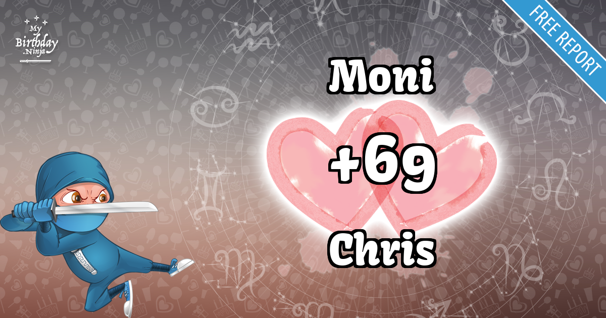 Moni and Chris Love Match Score