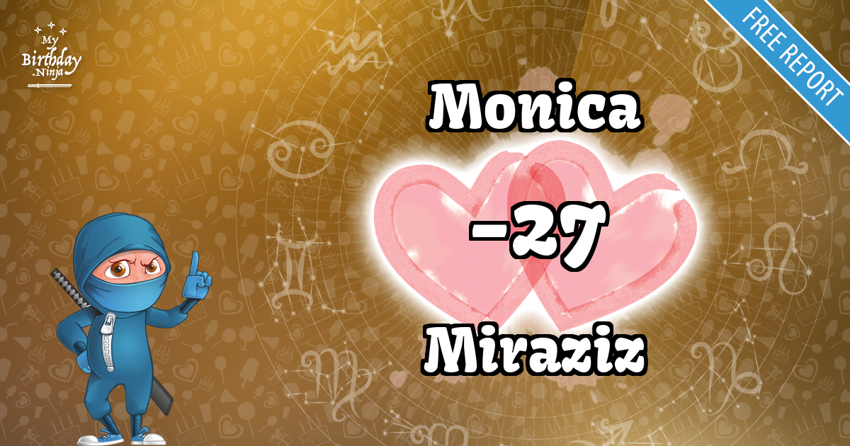 Monica and Miraziz Love Match Score