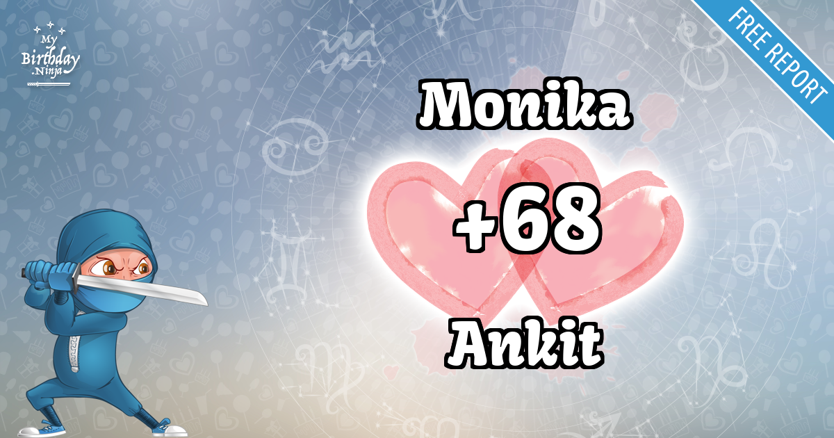Monika and Ankit Love Match Score