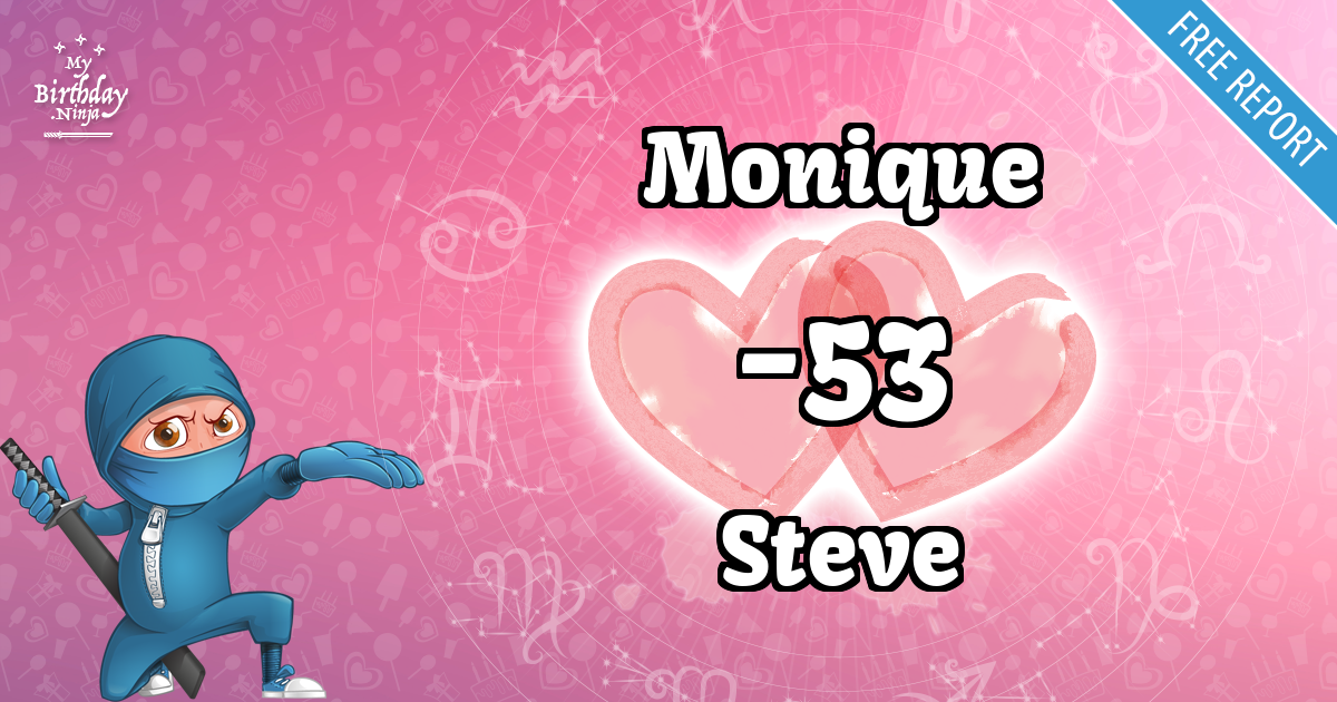 Monique and Steve Love Match Score