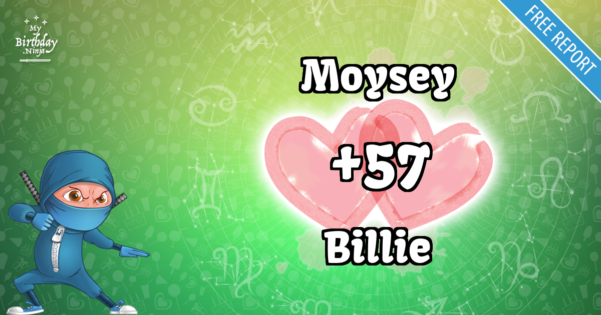 Moysey and Billie Love Match Score