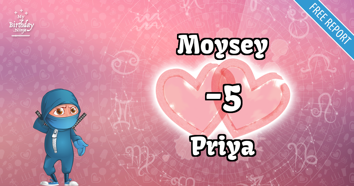 Moysey and Priya Love Match Score