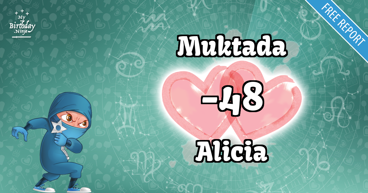 Muktada and Alicia Love Match Score