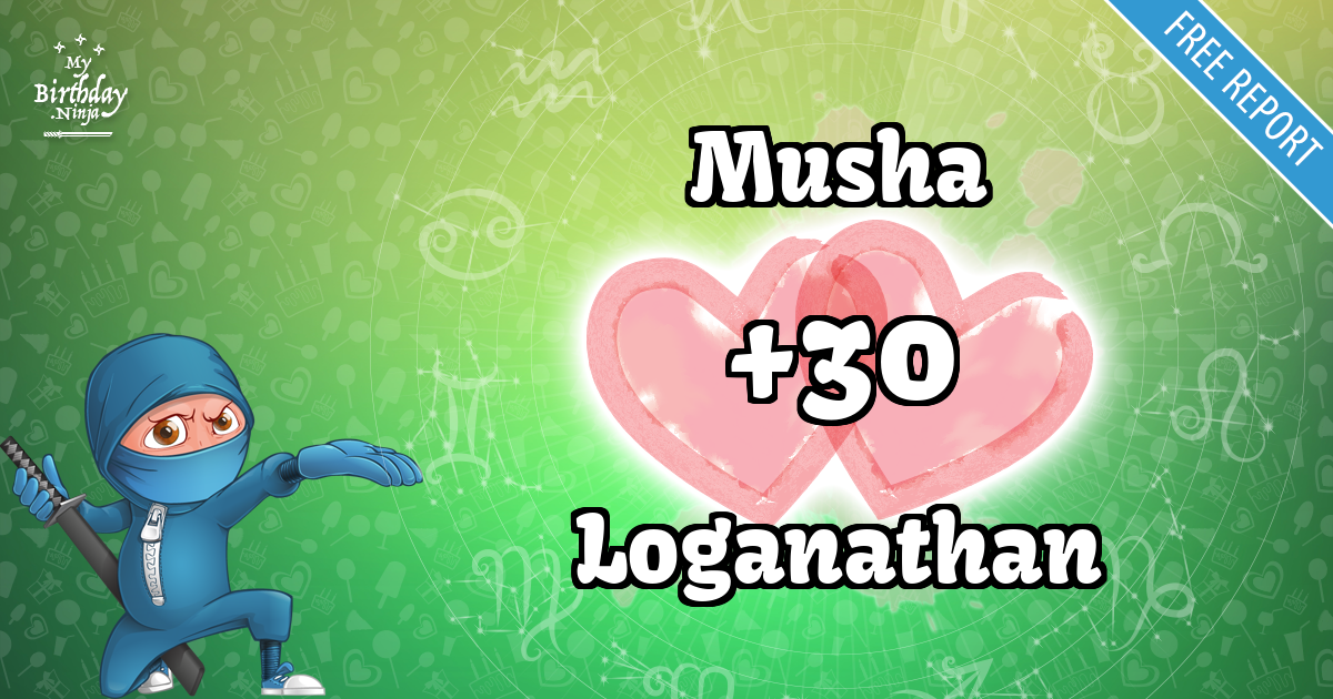 Musha and Loganathan Love Match Score