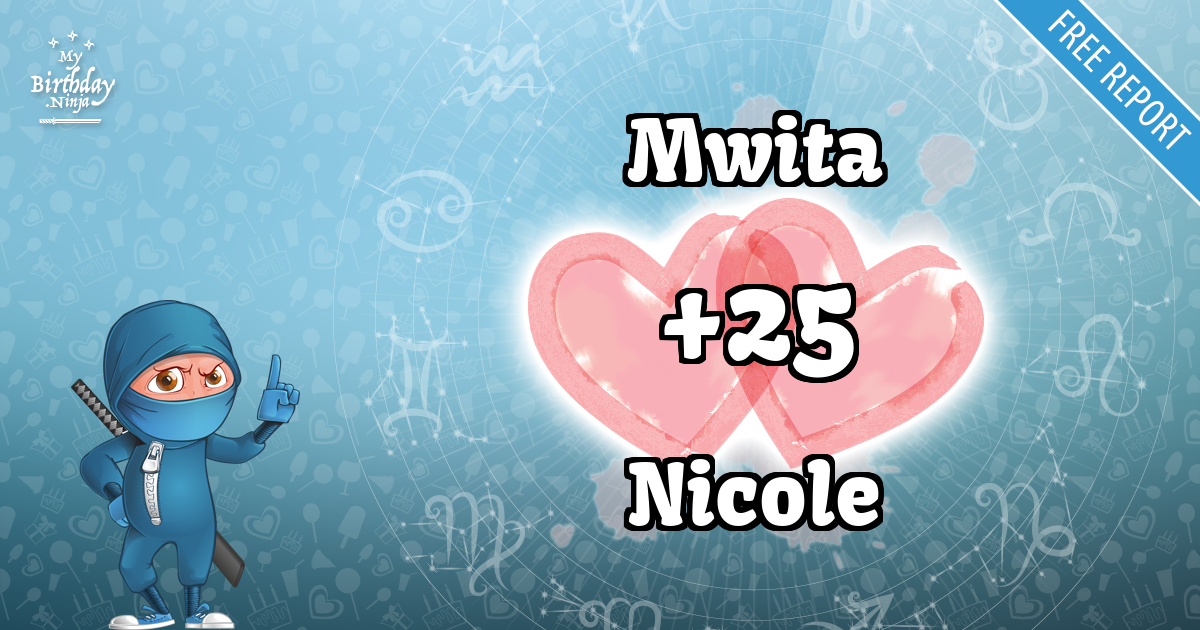 Mwita and Nicole Love Match Score