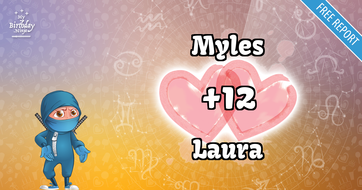 Myles and Laura Love Match Score