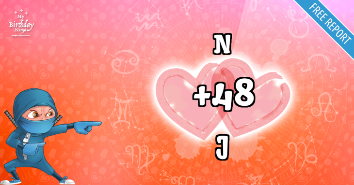 Love Match Score