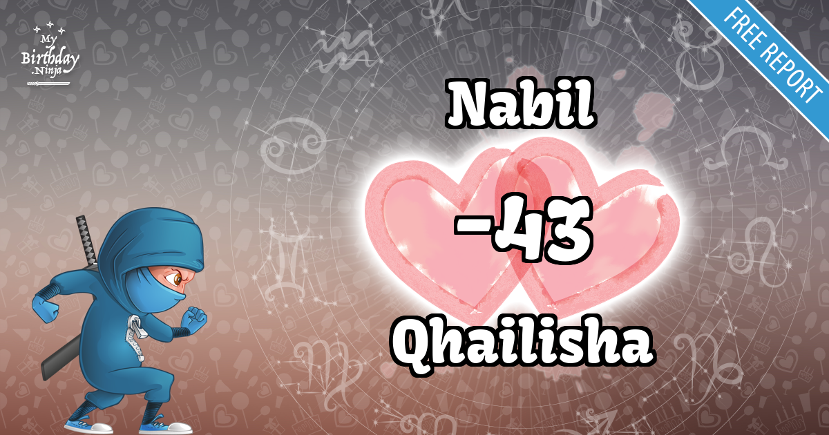 Nabil and Qhailisha Love Match Score