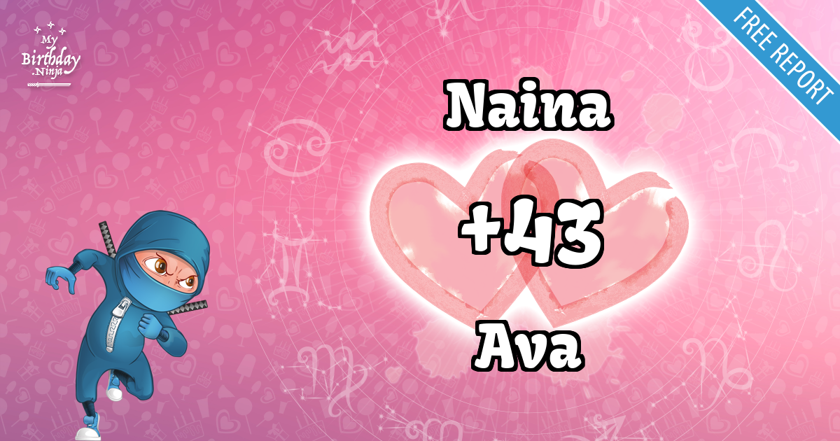 Naina and Ava Love Match Score