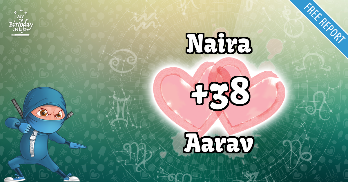 Naira and Aarav Love Match Score
